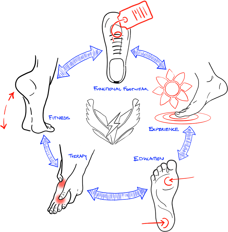 Circle of PediPower